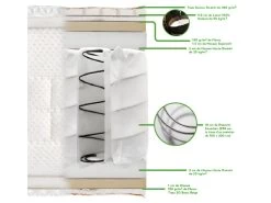 NUIT DE COTON | Pack Prêt à Dormir SERENADE 160x200 Cm | Matelas Ressorts Ensachés + Sommier + Accessoires | Ferme -Magasin de lits ensemble matelas sommier 10205713
