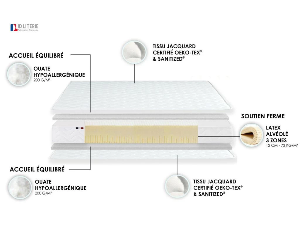 Ensemble Matelas 100% Latex 3 Zones ESSENTIEL + Sommier - Fabriqué En France Dimensions - 2x80 X 200 Cm, Sommier - Bleu Denim 3 Ensemble Matelas 100% Latex 3 Zones ESSENTIEL + Sommier - Fabriqué En France Dimensions - 2x80 X 200 Cm, Sommier - Bleu Denim – Image 3