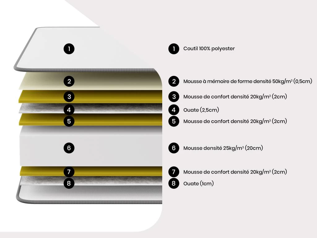 Ensemble Sommier + Matelas Mémoire De Forme GIZEUX De DREAMEA ép.28cm - 160 X 200 Cm 2 Ensemble Sommier + Matelas Mémoire De Forme GIZEUX De DREAMEA ép.28cm - 160 X 200 Cm – Image 2