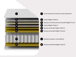 Ensemble Sommier + Matelas 160 X 200 Cm Ressorts Ensachés Mémoire De Forme 7 Zones - ép.25cm - IONIA De DREAMEA -Magasin de lits ensemble matelas sommier 14515543