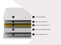 Magasin de lits 24 Magasin de lits -Magasin de lits ensemble matelas sommier 19086559