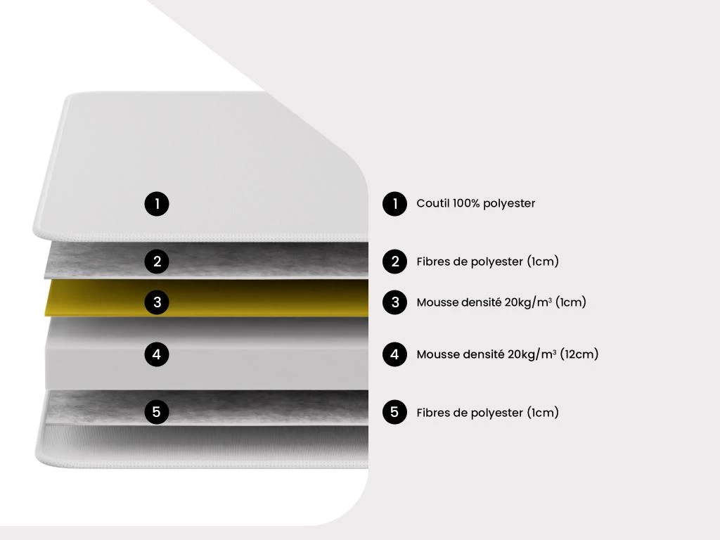 Ensemble Cadre à Lattes + Matelas Mousse DANAE De DREAMEA - 15cm épaisseur - 90 X 200 Cm 2 Ensemble Cadre à Lattes + Matelas Mousse DANAE De DREAMEA - 15cm épaisseur - 90 X 200 Cm – Image 2