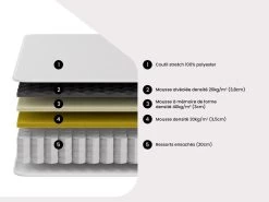Ensemble Sommier + Matelas Ressorts Ensachés Et Surmatelas Intégré GAMIANI De DREAMEA - ép. 30 Cm - 180 X 200 Cm -Magasin de lits ensemble matelas sommier 19131519