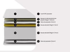 Ensemble Sommier + Matelas Mousse à Mémoire De Forme - ép.22cm - 140 X 190 Cm - LYRIADE De DREAMEA -Magasin de lits ensemble matelas sommier 19132819