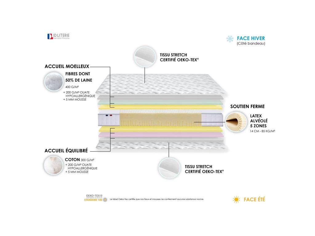 Ensemble Matelas 100% Latex 5 Zones ORIGINEL + Sommier - Spécial Dos Sensible - Fabriqué En France Dimensions - 2x80 X 200 Cm, Sommier - Bleu Denim 3 Ensemble Matelas 100% Latex 5 Zones ORIGINEL + Sommier - Spécial Dos Sensible - Fabriqué En France Dimensions - 2x80 X 200 Cm, Sommier - Bleu Denim – Image 3