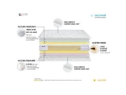 Ensemble Matelas 100% Latex 5 Zones ORIGINEL + Sommier - Spécial Dos Sensible - Fabriqué En France Dimensions - 2x80 X 200 Cm, Sommier - Blanc -Magasin de lits ensemble matelas sommier 21015653
