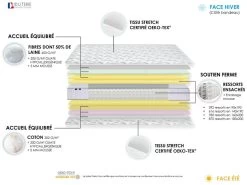 Ensemble Matelas Ressorts COSMOS + Sommier - Made In France Dimensions - 2x90 X 200 Cm, Sommier - Bleu Denim -Magasin de lits ensemble matelas sommier 21741289