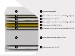 Ensemble Sommier + Matelas Mousse Mémoire De Forme Avec Surmatelas Intégré ép.26 Cm - 140 X 190 Cm - ALCEE De DREAMEA 17 Ensemble Sommier + Matelas Mousse Mémoire De Forme Avec Surmatelas Intégré ép.26 Cm - 140 X 190 Cm - ALCEE De DREAMEA -Magasin de lits ensemble matelas sommier 22476533