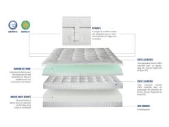 BELLECOUR LITERIE | Ensemble EMPEREUR 160x200 Cm | Matelas Mémoire De Forme + Sommier Bois | Ferme -Magasin de lits ensemble matelas sommier 22719969