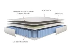 Ensemble Sommier + Matelas Ressorts Ensachés Et Surmatelas Intégré ALTIER De DREAMEA - 90x190 Cm -Magasin de lits ensemble matelas sommier 389133 1