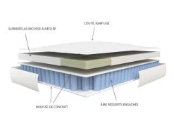 Ensemble Sommier Et Matelas Anti-feu Ressorts Ensachés Et Surmatelas Intégré DELICE De DREAMEA HOTEL - 140 X 190 Cm -Magasin de lits ensemble matelas sommier 389151