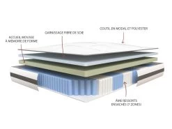 Ensemble Sommier + Matelas Ressorts Ensachés 7 Zones Mémoire Forme AMARANTE De NATUREA - 160 X 200 Cm -Magasin de lits ensemble matelas sommier 389281