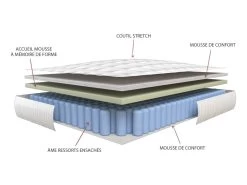 Ensemble Sommier + Matelas Ressorts Ensachés Et Mémoire De Forme ASTRIA Art Collection De DREAMEA - 140x190 Cm -Magasin de lits ensemble matelas sommier 389413