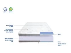 OLYMPE LITERIE | Ensemble INTUITION 160x200 Cm | Matelas Mémoire De Forme + Sommier Bois | Ferme -Magasin de lits ensemble matelas sommier 8975539