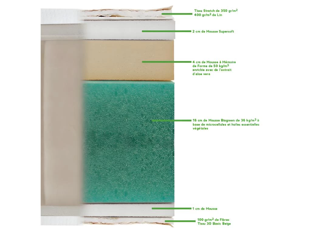 NUIT DE COTON | Pack Prêt à Dormir SYMPHONIE 2.0 160x200 Cm | Matelas Mémoire De Forme + Sommier + Accessoires | Ferme 5 NUIT DE COTON | Pack Prêt à Dormir SYMPHONIE 2.0 160x200 Cm | Matelas Mémoire De Forme + Sommier + Accessoires | Ferme – Image 5