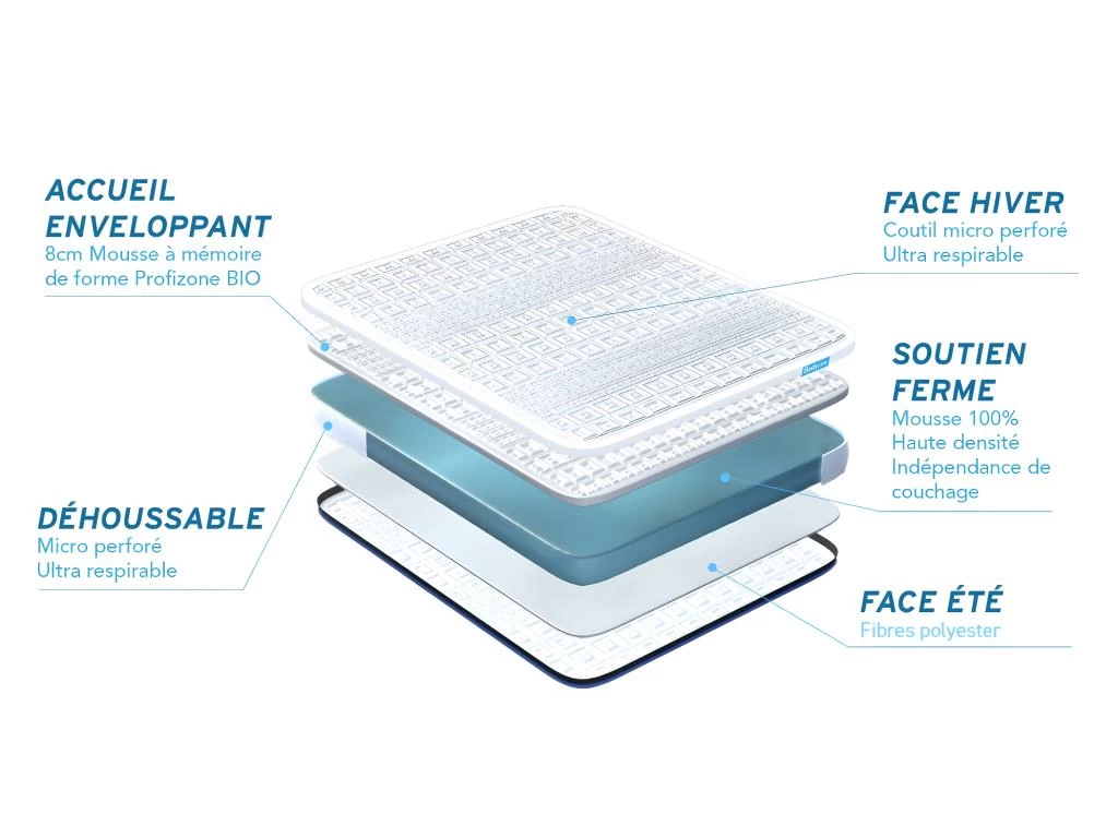 Matelas BIOCARE 140x200 Mousse à Mémoire De Forme BIO 5 Zones Maxi épaisseur 4 Matelas BIOCARE 140x200 Mousse à Mémoire De Forme BIO 5 Zones Maxi épaisseur – Image 4