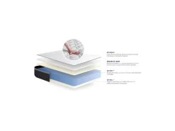 ACTISOM Matelas Mémoire De Forme ACTIMEMO MAX 200x200 Cm Maxi épaisseur 7zones De Confort -Magasin de lits matelas 10309387