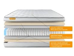Matelas 140x200 Memo Luxe Ressorts Ensachés + Mémoire De Forme 5 Zones De Confort MAXI épaisseur -Magasin de lits matelas 10309737