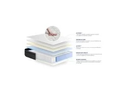 Matelas Ressorts Ensachés+Mémoire De Forme ACTIFLEX ZEN 200x200 Maxi épaisseur 7zones De Confort -Magasin de lits matelas 10310217