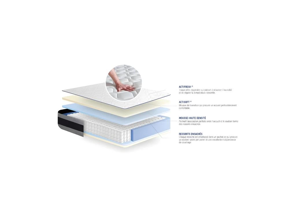ACTISOM Matelas Ressorts Ensachés Et Mémoire De Forme ACTIFLEX ERGO 200x200 Cm Maxi épaisseur 5zones De Confort 4 ACTISOM Matelas Ressorts Ensachés Et Mémoire De Forme ACTIFLEX ERGO 200x200 Cm Maxi épaisseur 5zones De Confort – Image 4