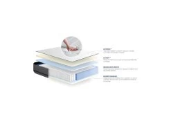 Matelas ACTIFLEX 160x200cm RESSORTS ENSACHES 3zones De Confort 8 Matelas ACTIFLEX 160x200cm RESSORTS ENSACHES 3zones De Confort -Magasin de lits matelas 10310487