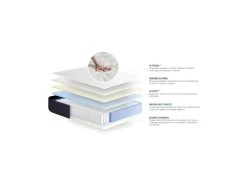 Matelas Ressorts Ensachés Et Mémoire De Forme ACTIFLEX SLEEP 140x200 5zones De Confort -Magasin de lits matelas 10311077
