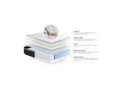 ACTISOM Matelas Ressorts Ensachés+Mémoire De Forme ACTIFLEX MAX 180x200 Cm Maxi épaisseur 7zones De Confort -Magasin de lits matelas 10313037