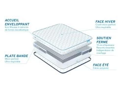 Matelas BODYZONE+ 140x200 Ressorts Ensachés, Visco 5 Zones Ultra épaisseur -Magasin de lits matelas 10313057