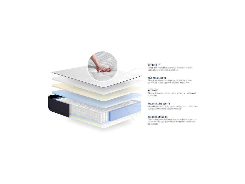 ACTISOM Matelas 180x200 Ressorts Ensachés Et Mémoire De Forme 5zones De Confort 4 ACTISOM Matelas 180x200 Ressorts Ensachés Et Mémoire De Forme 5zones De Confort – Image 4