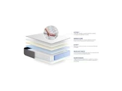 ACTISOM Matelas Ressorts Ensachés Et Mémoire De Forme ACTIFLEX FORM 160x200 Cm 5zones De Confort 8 ACTISOM Matelas Ressorts Ensachés Et Mémoire De Forme ACTIFLEX FORM 160x200 Cm 5zones De Confort -Magasin de lits matelas 10313787