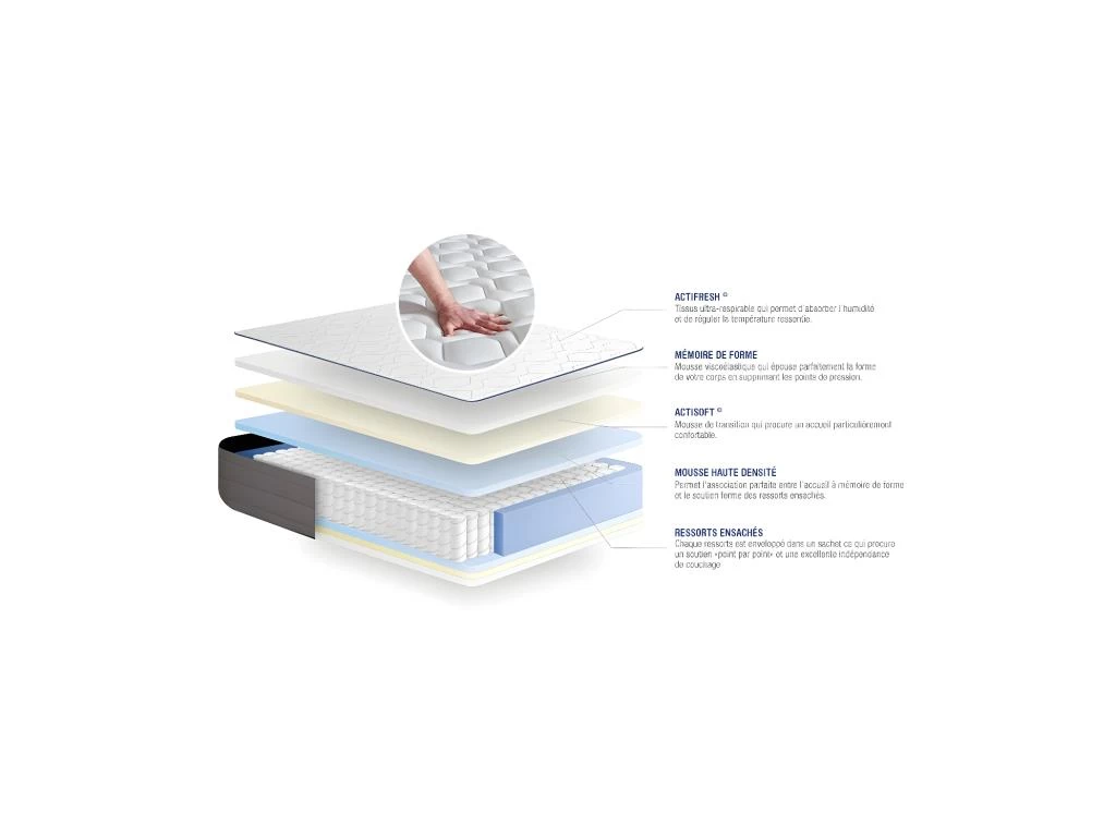ACTISOM Matelas Ressorts Ensachés Et Mémoire De Forme ACTIFLEX FORM 160x200 Cm 5zones De Confort 4 ACTISOM Matelas Ressorts Ensachés Et Mémoire De Forme ACTIFLEX FORM 160x200 Cm 5zones De Confort – Image 4