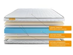 Matelas Mémoire De Forme 140x200 Memo 8 Matelas Mémoire De Forme 140x200 Memo -Magasin de lits matelas 10315087
