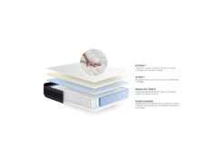 Matelas Ressorts Ensachés+Mémoire De Forme ACTIFLEX MORPHO 200x200 Maxi épaisseur 5zones De Confort -Magasin de lits matelas 10315397