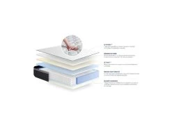 ACTISOM Matelas Ressorts Ensachés+Mémoire De Forme ACTIFLEX MAX 200x200 Cm Maxi épaisseur 7zones De Confort -Magasin de lits matelas 10315467
