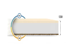 Matelas Latex Pikolo Kids - 80x160 Blanc -Magasin de lits matelas 10532181