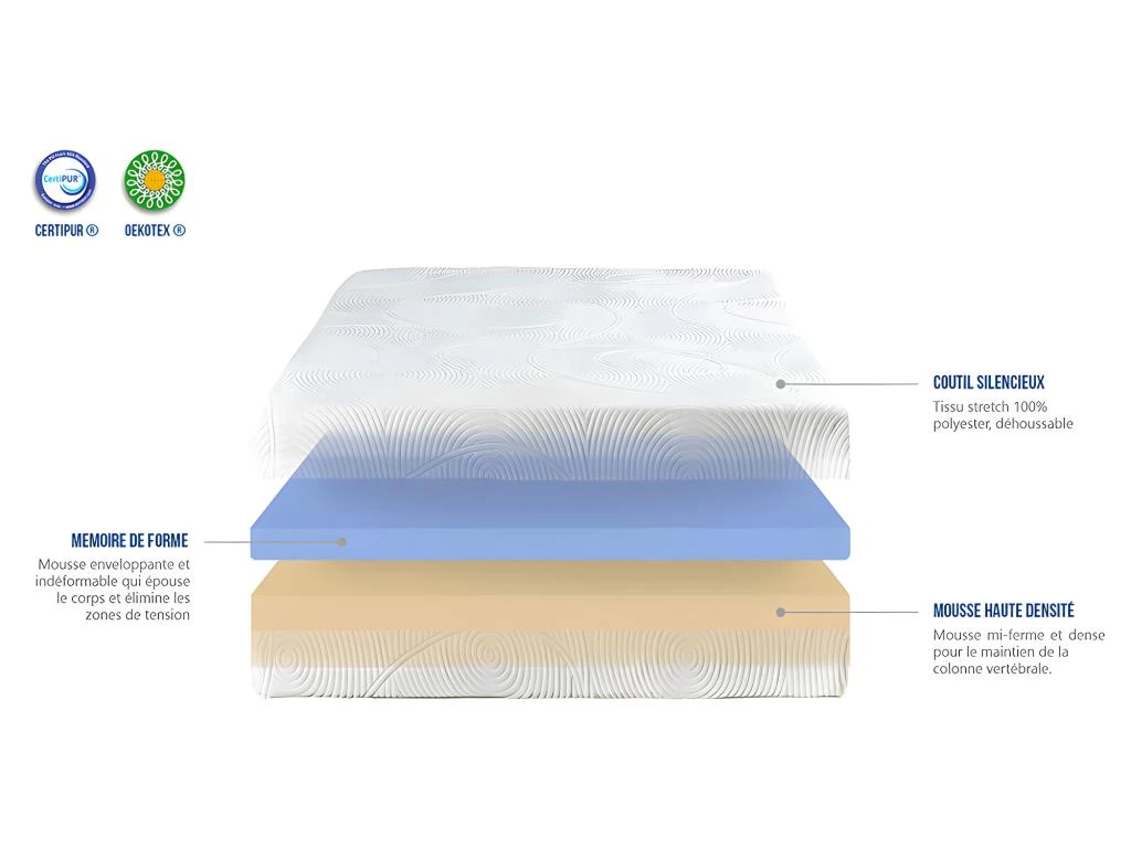 NEOREV | Matelas MIRAGE 140x200 Cm | Mousse à Mémoire De Forme | Soutien Ferme 4 NEOREV | Matelas MIRAGE 140x200 Cm | Mousse à Mémoire De Forme | Soutien Ferme – Image 4