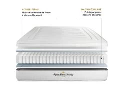 Matelas LANCASTER Ressorts Ensachés Et Mémoire De Forme 90x190 -Magasin de lits matelas 10705897