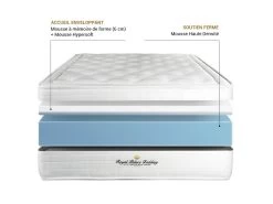 Matelas à Mémoire De Forme Maxi épaisseur Buckingham 200x200 9 Matelas à Mémoire De Forme Maxi épaisseur Buckingham 200x200 -Magasin de lits matelas 10706137