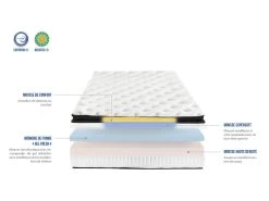 BELLECOUR LITERIE | Matelas CELESTIN 140x200 Cm | Mousse à Mémoire De Forme | Soutien Ferme -Magasin de lits matelas 10733131