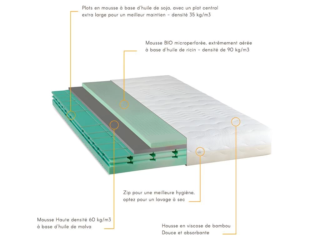 NEOREV | Matelas 4 SAISONS 140x190 Cm | Mousse à Mémoire De Forme | Soutien Ferme 3 NEOREV | Matelas 4 SAISONS 140x190 Cm | Mousse à Mémoire De Forme | Soutien Ferme – Image 3