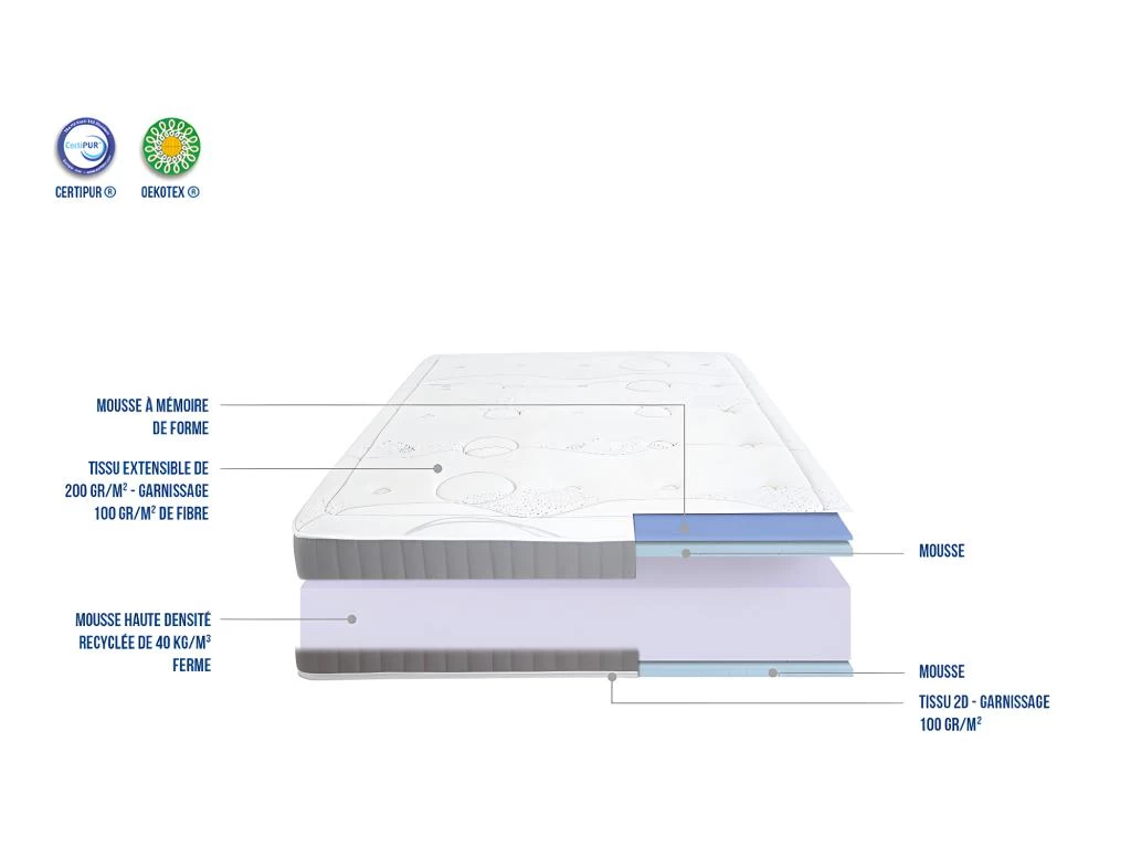 OLYMPE LITERIE | Matelas INTUITION 160x200 Cm | Mousse à Mémoire De Forme | Soutien Ferme 4 OLYMPE LITERIE | Matelas INTUITION 160x200 Cm | Mousse à Mémoire De Forme | Soutien Ferme – Image 4