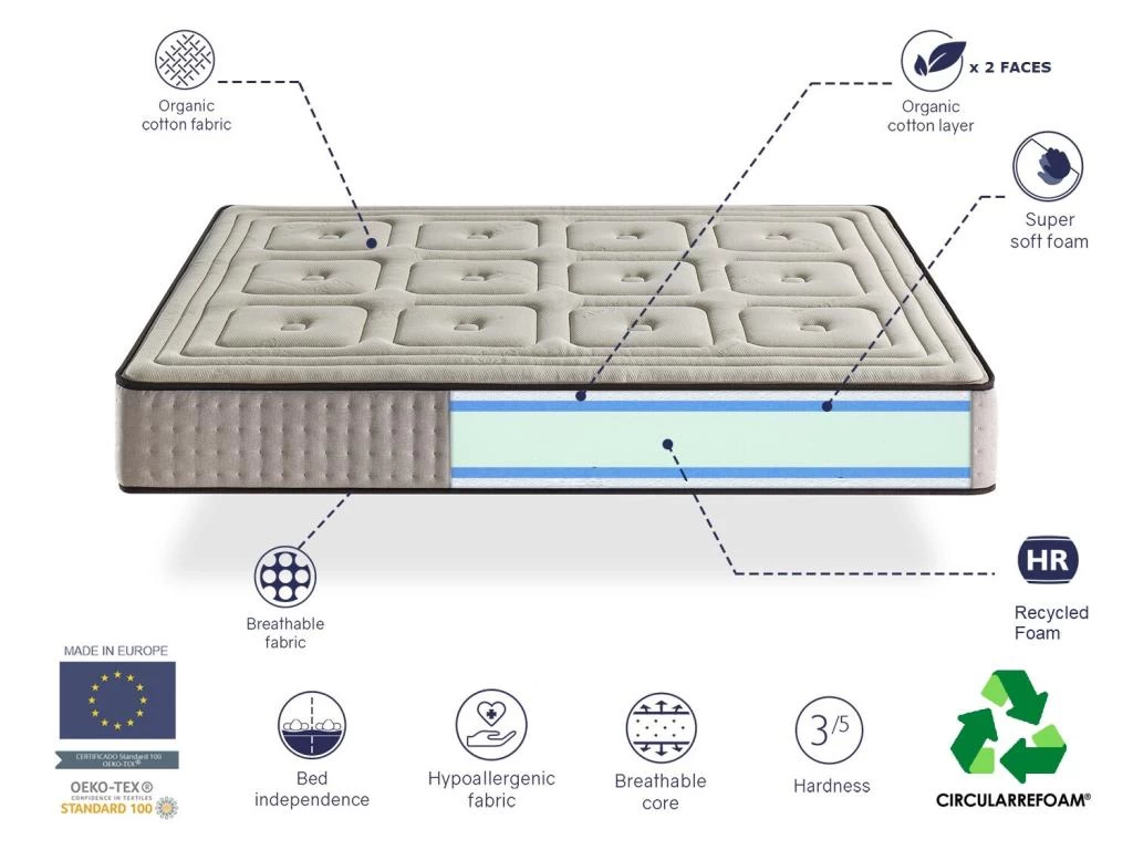 Matelas Naturel 90X200 ORGANIC, Epaisseur 26 CM, 100% Coton Et Lin, Relaxation Musculaire, Durable Et Ergonomique. Fermeté 3 Sur 5 Moyenne11 4 Matelas Naturel 90X200 ORGANIC, Epaisseur 26 CM, 100% Coton Et Lin, Relaxation Musculaire, Durable Et Ergonomique. Fermeté 3 Sur 5 Moyenne11 – Image 4