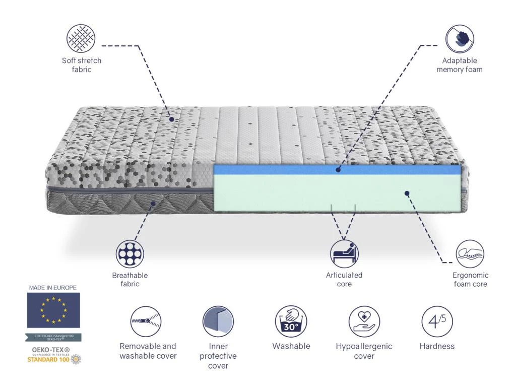 Matelas Medical 90X180 ARTICULÉ, Épaisseur 21 CM, Relaxation Musculaire, Anti-stress Et Ergonomique. Fermeté 3/5 Moyenne 4 Matelas Medical 90X180 ARTICULÉ, Épaisseur 21 CM, Relaxation Musculaire, Anti-stress Et Ergonomique. Fermeté 3/5 Moyenne – Image 4