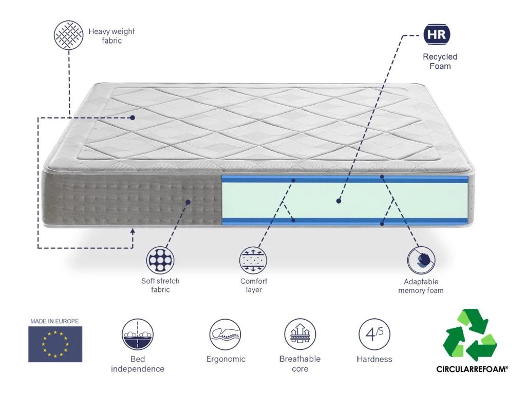 Matelas Mousse A Memoire 100X200 CORAL, Epaisseur 25 CM, Antistress, Ergonomique Et Respirant. Ferme. Mousse Ecologique. DORMISSIMO 4 Matelas Mousse A Memoire 100X200 CORAL, Epaisseur 25 CM, Antistress, Ergonomique Et Respirant. Ferme. Mousse Ecologique. DORMISSIMO – Image 4