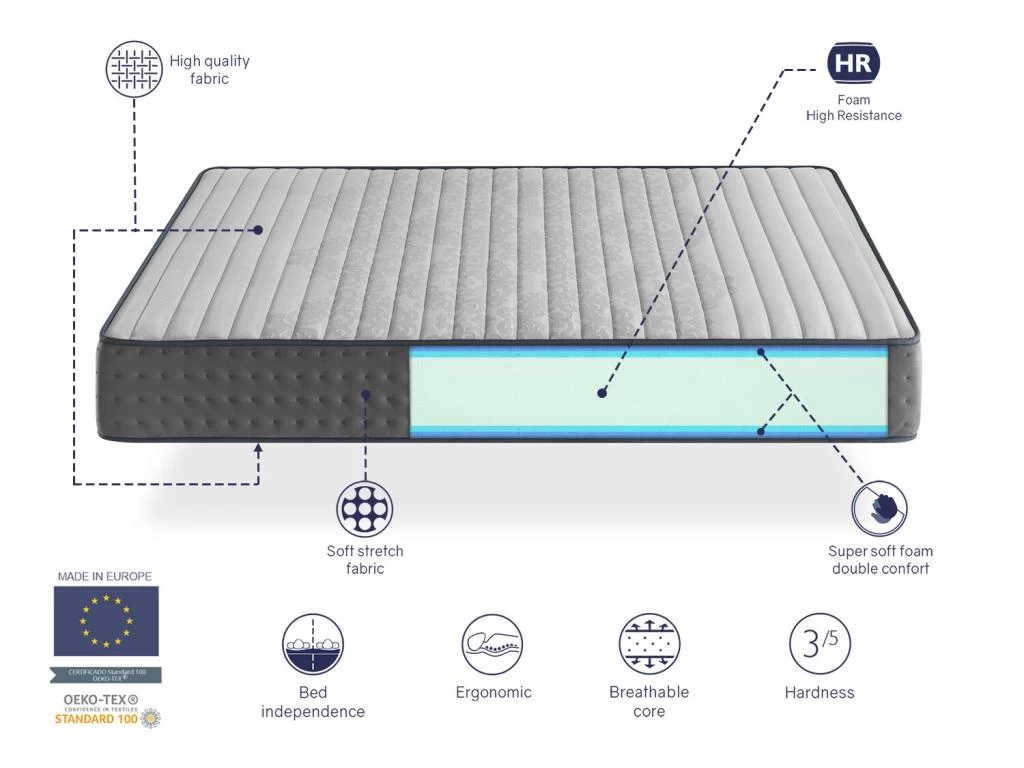 Matelas Mousse 90X200 PERLA, Epaisseur 25 CM, Multicouche, Antistress, Ergonomique Et Respirant. Fermete 3/5 Moyenne 4 Matelas Mousse 90X200 PERLA, Epaisseur 25 CM, Multicouche, Antistress, Ergonomique Et Respirant. Fermete 3/5 Moyenne – Image 4