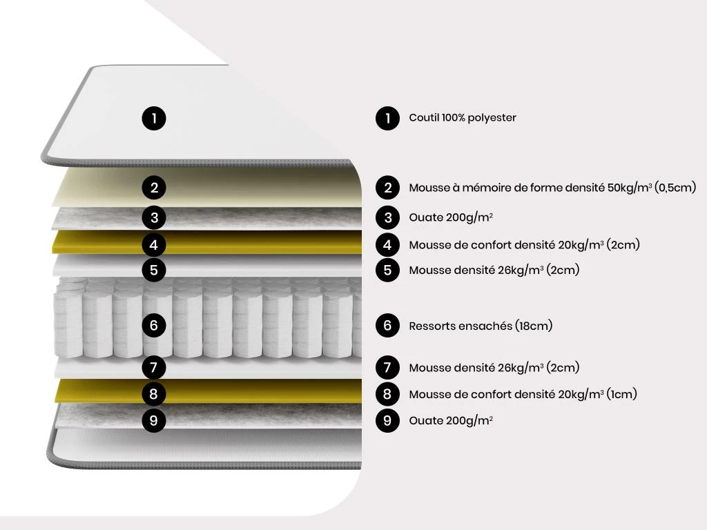 Matelas 180 X 200 Cm Ressorts Ensachés Accueil Mémoire De Forme ép.27cm - ATLANTIDE De DREAMEA 2 Matelas 180 X 200 Cm Ressorts Ensachés Accueil Mémoire De Forme ép.27cm - ATLANTIDE De DREAMEA – Image 2