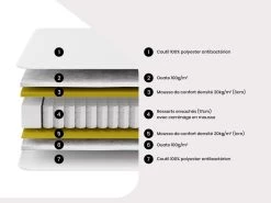 Matelas 160 X 200 Cm Ressorts Ensachés ép.22cm - PRESTIGE De DREAMEA 11 Matelas 160 X 200 Cm Ressorts Ensachés ép.22cm - PRESTIGE De DREAMEA -Magasin de lits matelas 13081473