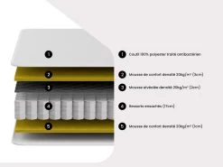 Matelas 160 X 200 Cm Ressorts Ensachés à Bande Respirante ép.23cm - AIRPLAY De DREAMEA PLAY -Magasin de lits matelas 13113263