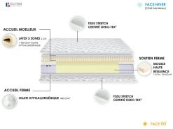 Matelas Mousse Haute Résilience + Latex 3 Zones ESSENCE - Made In France Dimensions - 90 X 190 Cm -Magasin de lits matelas 13628919