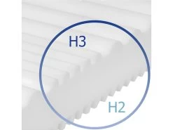 Matelas 80x200 En Mousse Froide, Ergonomique, 7 Zones, 15 Cm, Respirant, Matelas Ferme / Mi-ferme -Magasin de lits matelas 17617159